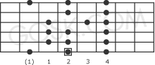 Mixolydian scale