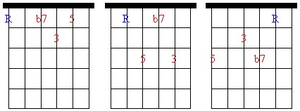 Chord Chart 1