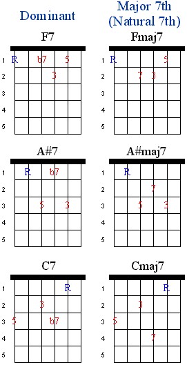 Chord Chart 2