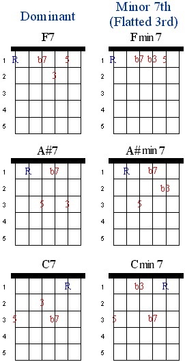 Chord Chart 3