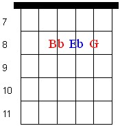 Chord Diagram